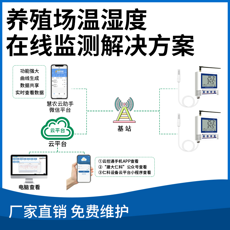 养殖场温湿度在线监测解决方案