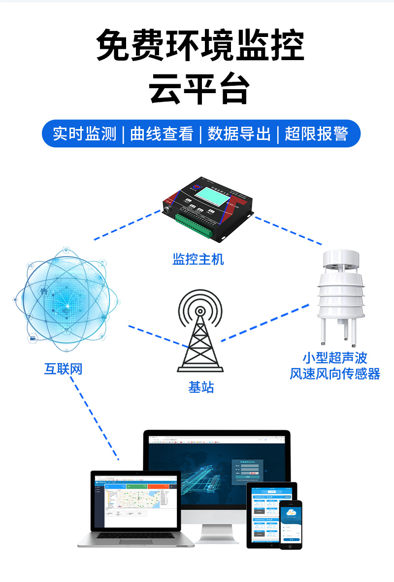 超声波风速风向(普通款)详情页_10.jpg