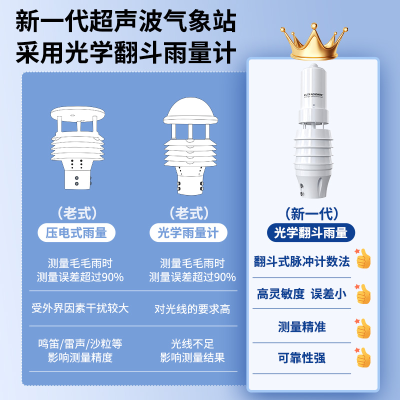 小型超声波一体式多要素气象变送器