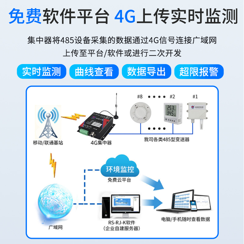 4G型集中器